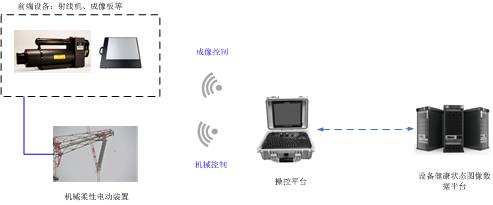 石墨接地